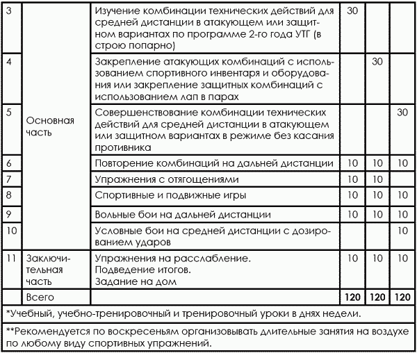 Тхэквондо. Теория и методика. Том.1. Спортивное единоборство - i_180.png