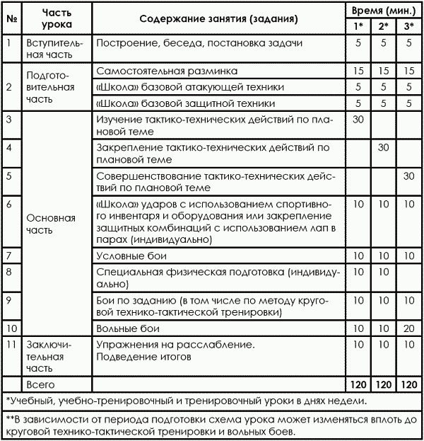 Тхэквондо. Теория и методика. Том.1. Спортивное единоборство - i_184.png