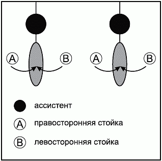 Тхэквондо. Теория и методика. Том.1. Спортивное единоборство - i_192.png