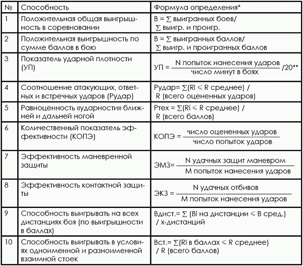 Тхэквондо. Теория и методика. Том.1. Спортивное единоборство - i_410.png