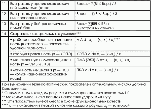 Тхэквондо. Теория и методика. Том.1. Спортивное единоборство - i_411.png