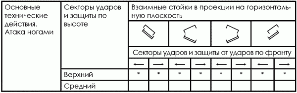 Тхэквондо. Теория и методика. Том.1. Спортивное единоборство - i_413.png