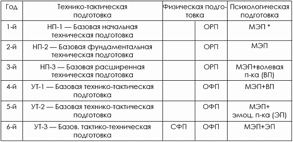 Тхэквондо. Теория и методика. Том.1. Спортивное единоборство - i_419.png