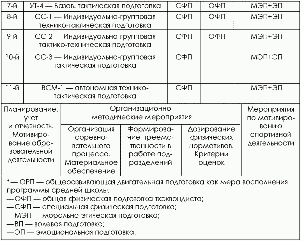 Тхэквондо. Теория и методика. Том.1. Спортивное единоборство - i_420.png