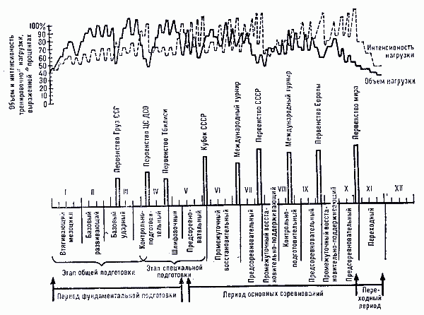 Тхэквондо. Теория и методика. Том.1. Спортивное единоборство - i_476.png