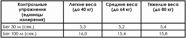 Тхэквондо. Теория и методика. Том.1. Спортивное единоборство - i_477.png