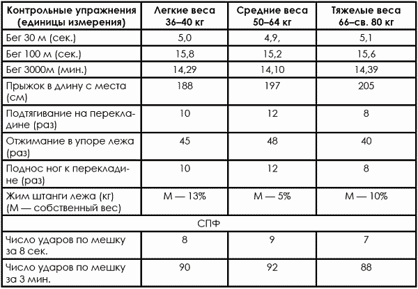 Тхэквондо. Теория и методика. Том.1. Спортивное единоборство - i_479.png