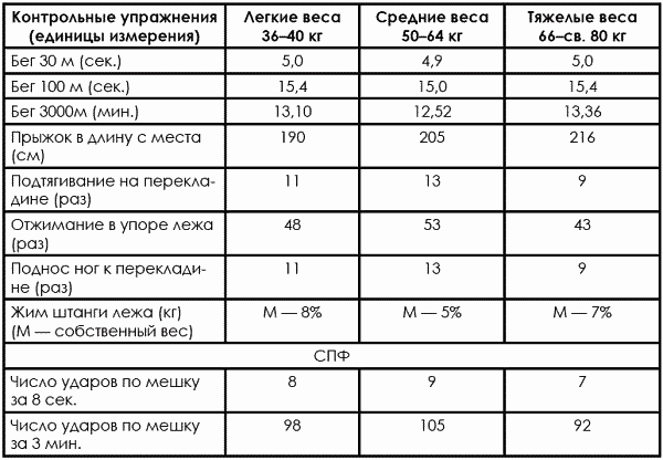 Тхэквондо. Теория и методика. Том.1. Спортивное единоборство - i_480.png