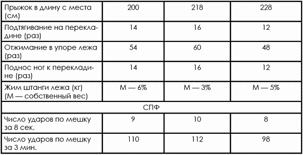 Тхэквондо. Теория и методика. Том.1. Спортивное единоборство - i_482.png