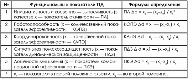 Тхэквондо. Теория и методика. Том.1. Спортивное единоборство - i_502.png