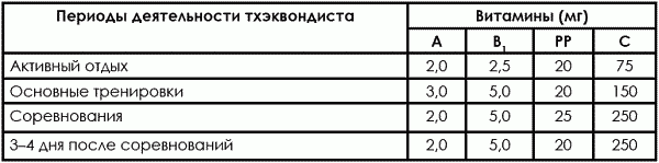 Тхэквондо. Теория и методика. Том.1. Спортивное единоборство - i_504.png