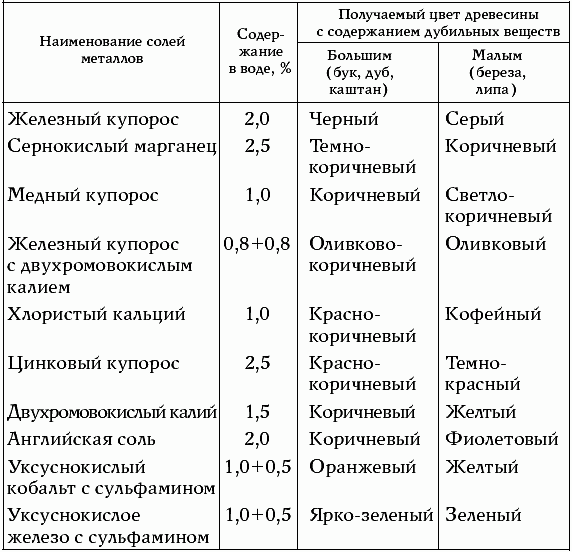 Новая жизнь старых вещей - t017.png