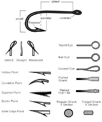 Новейшая энциклопедия рыбалки - i_030.png