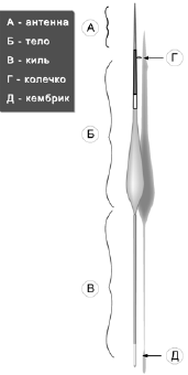 Новейшая энциклопедия рыбалки - i_044.png