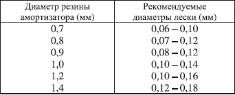 Новейшая энциклопедия рыбалки - i_061.png