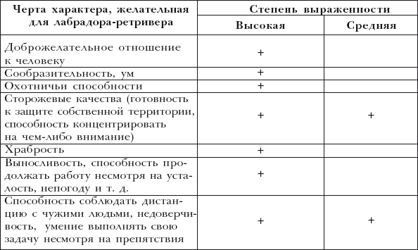 Лабрадор ретривер - i_014.png