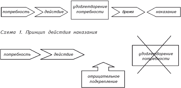 Перевоспитание собак - i_002.png