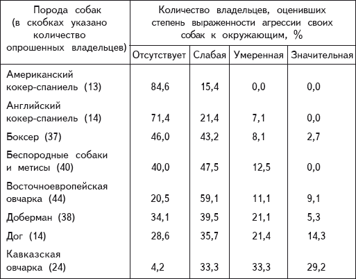 Перевоспитание собак - i_010.png