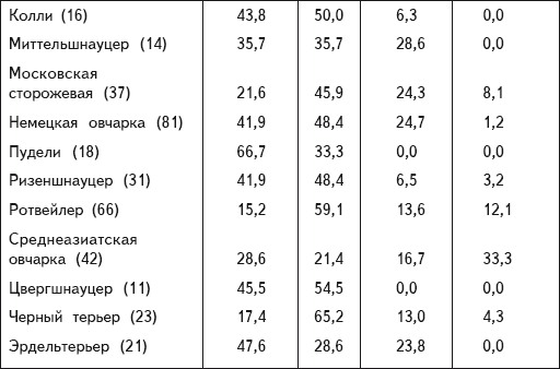 Перевоспитание собак - i_011.png