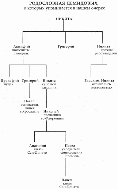 Демидовы. Их жизнь и деятельность - _02.png