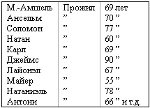 Ротшильды. Их жизнь и капиталистическая деятельность - _04.png