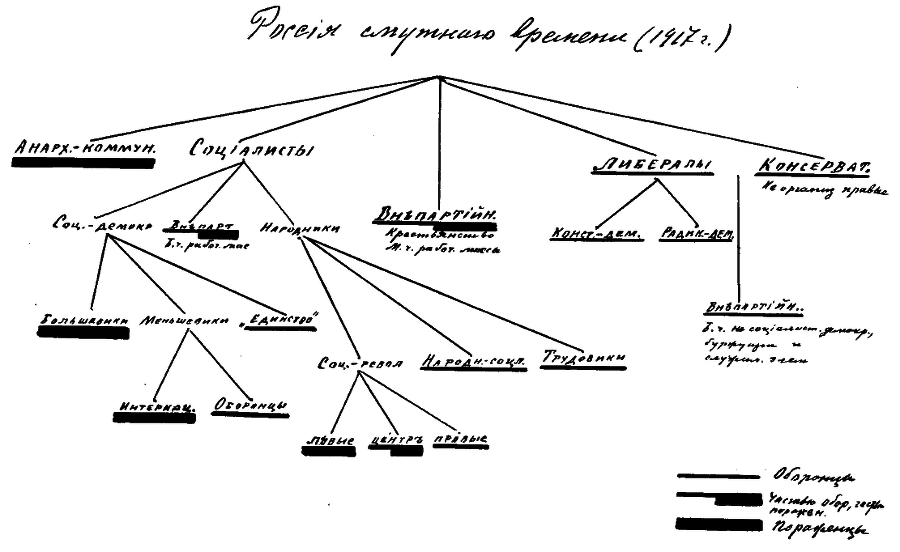 Крушение власти и армии. (Февраль – сентябрь 1917 г.) - i_003.png