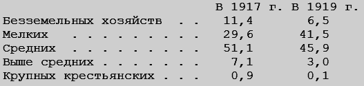 Крушение власти и армии. (Февраль – сентябрь 1917 г.) - i_017.png