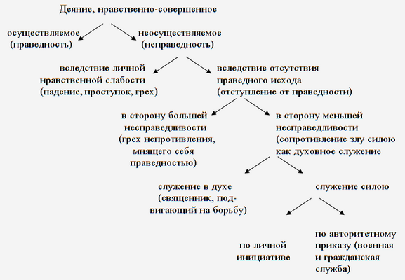 Основы христианской культуры - i_002.png