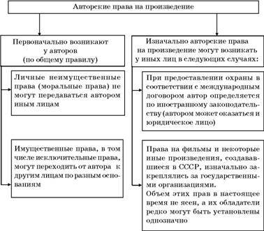 Авторское право. Вводный курс - i_059.jpg