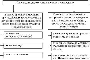 Авторское право. Вводный курс - i_060.jpg