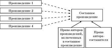 Авторское право. Вводный курс - i_072.jpg