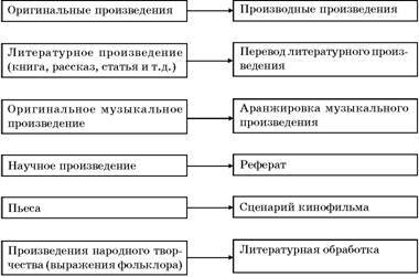 Авторское право. Вводный курс - i_073.jpg