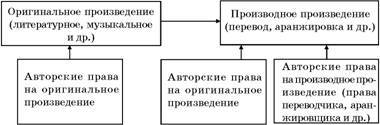 Авторское право. Вводный курс - i_075.jpg