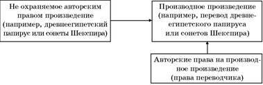 Авторское право. Вводный курс - i_076.jpg