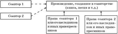 Авторское право. Вводный курс - i_078.jpg