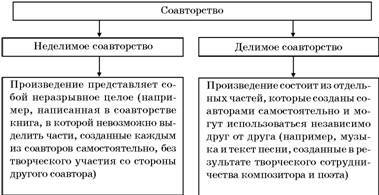 Авторское право. Вводный курс - i_079.jpg