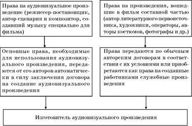 Авторское право. Вводный курс - i_085.jpg