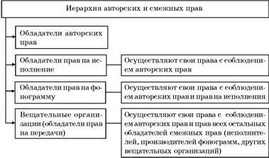 Авторское право. Вводный курс - i_094.jpg