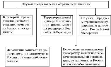 Авторское право. Вводный курс - i_095.jpg