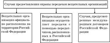 Авторское право. Вводный курс - i_099.jpg