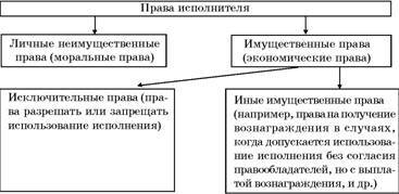 Авторское право. Вводный курс - i_100.jpg