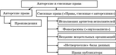 Авторское право. Вводный курс - i_131.jpg