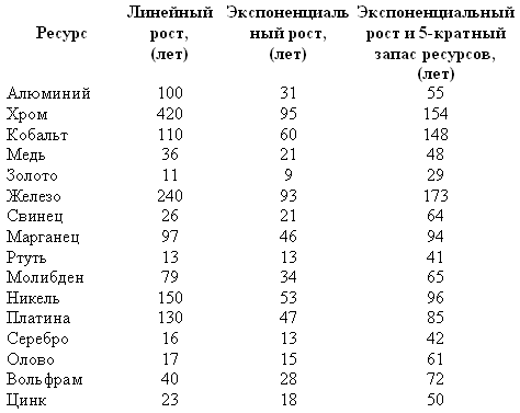 Армагеддон завтра (учебник для желающих выжить) - i_005.png