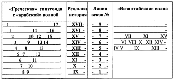 Другая история литературы. От самого начала до наших дней - i_005.png