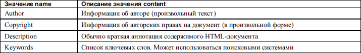 HTML: Популярный самоучитель - i_003.png