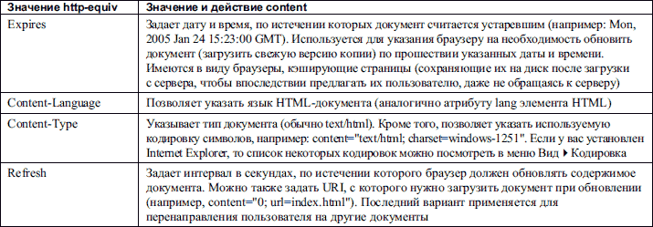 HTML: Популярный самоучитель - i_004.png