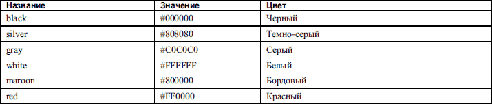 HTML: Популярный самоучитель - i_005.png