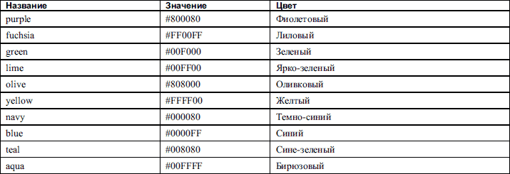 HTML: Популярный самоучитель - i_006.png