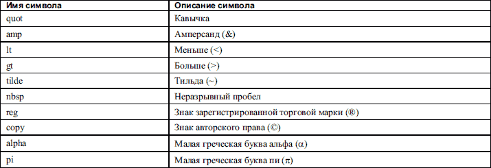 HTML: Популярный самоучитель - i_008.png