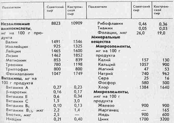 Книга о сыре - i_009.jpg